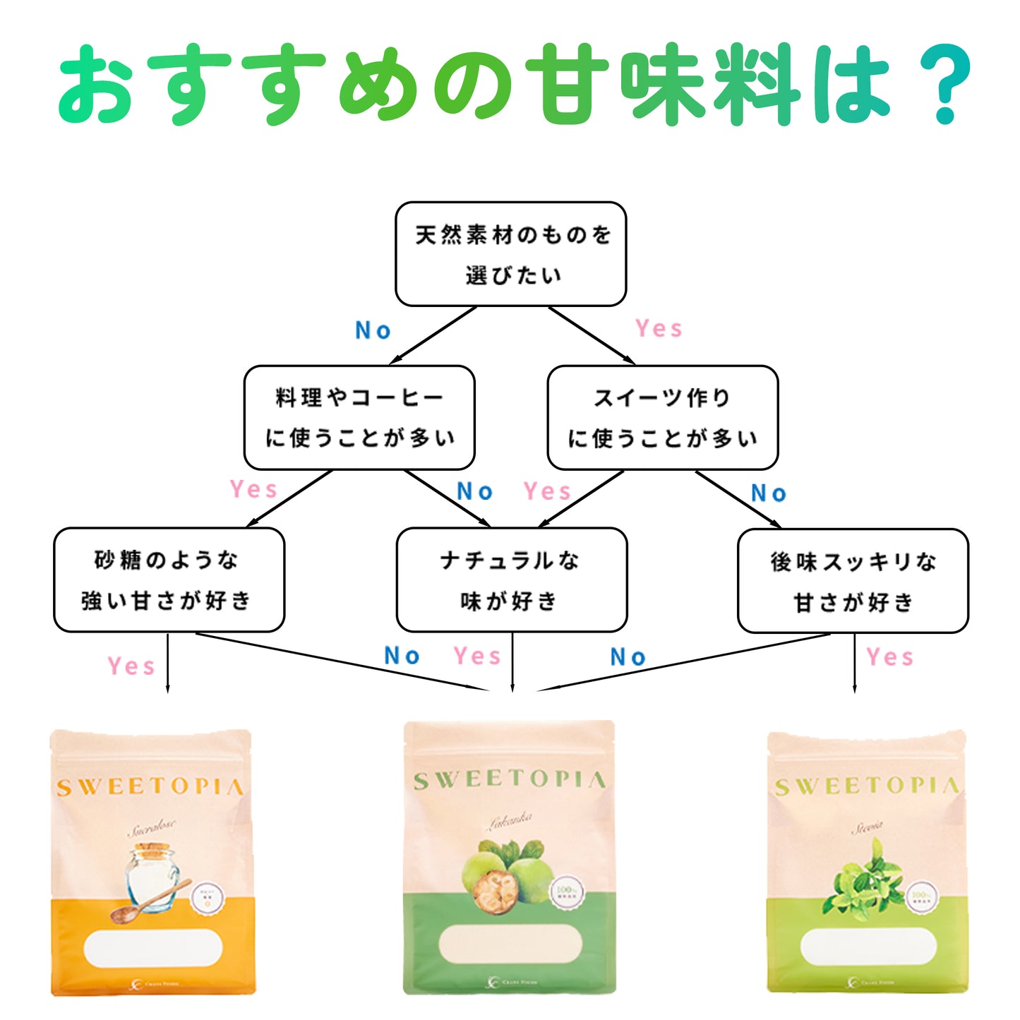 SWEETOPIA LAKANKA(ラカンカ) 800g