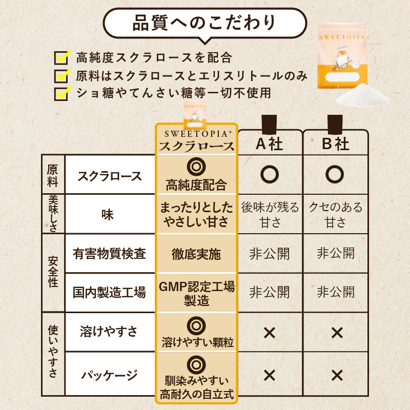 SWEETOPIA SUCRALOSE(スクラロース) 800g
