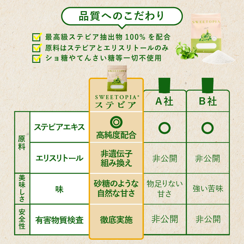SWEETOPIA STEVIA(ステビア) 800g