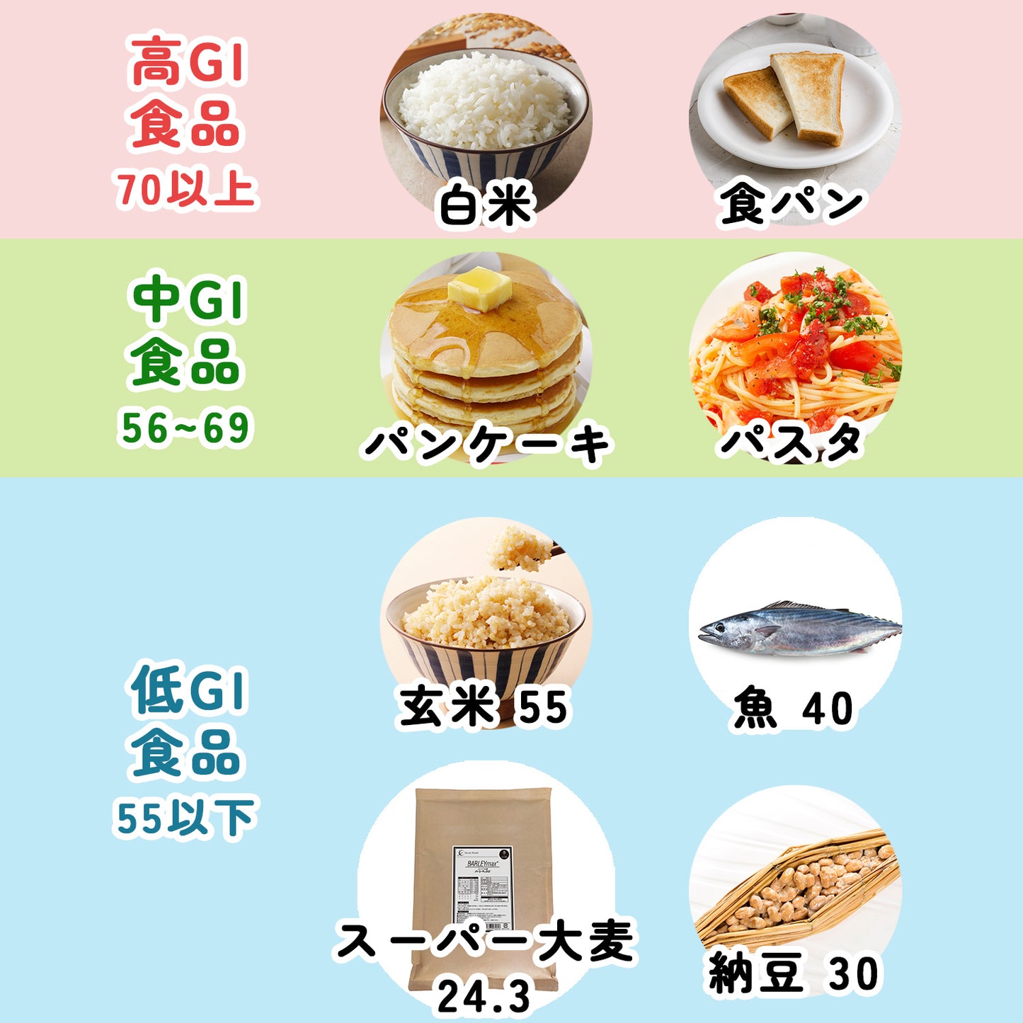スーパー大麦 バーリーマックス 850g