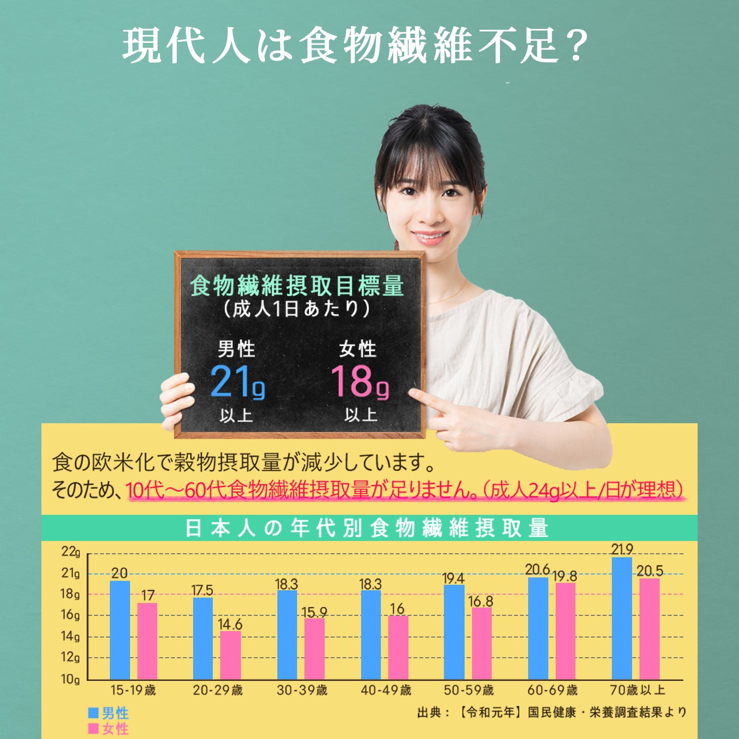 難消化性デキストリン 500g